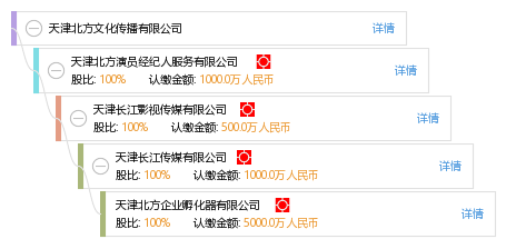天津北方文化传播 文化经纪人服务如何激活传统与市场的双重基因